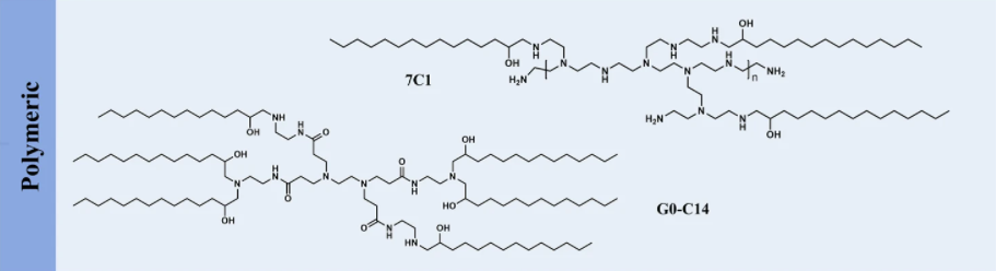 可电离脂质工具，助力 RNA 递送