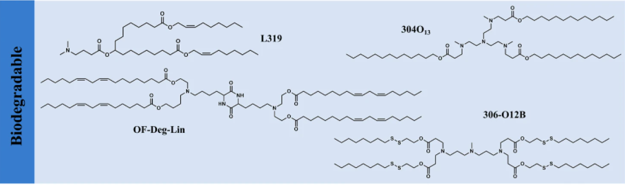 可电离脂质工具，助力 RNA 递送