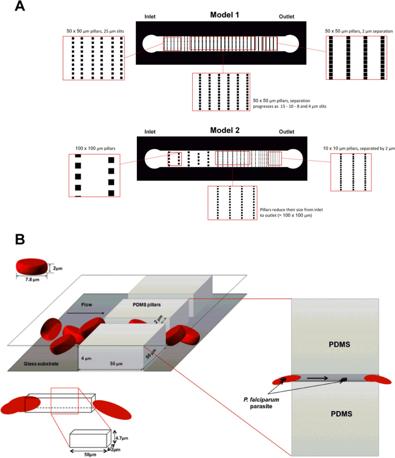 mimic spleen microfluidics