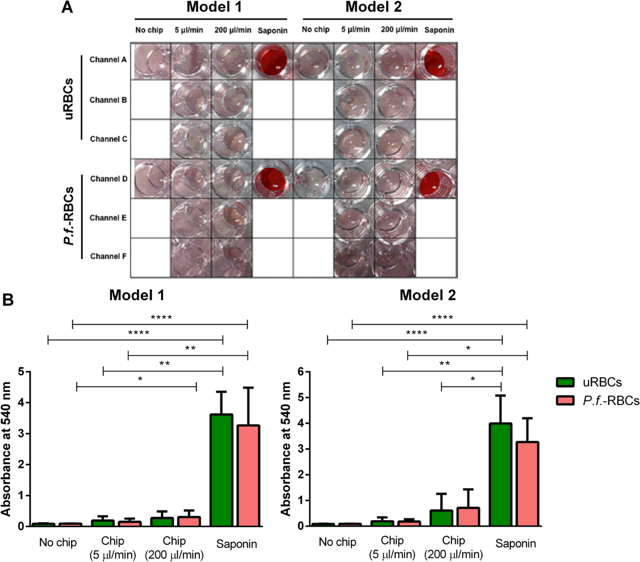 mimic spleen microfluidics